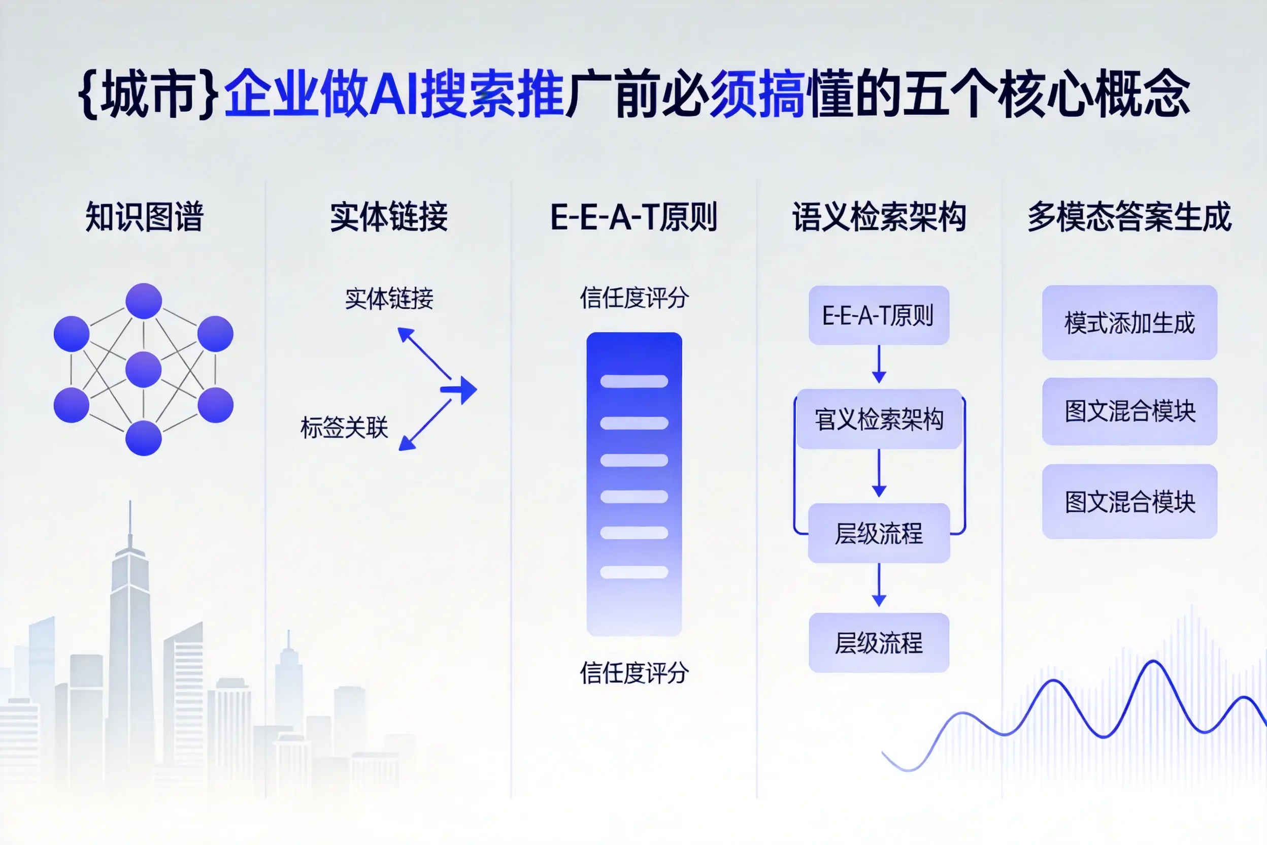 万荣企业做AI搜索推广前必须搞懂的五个核心概念