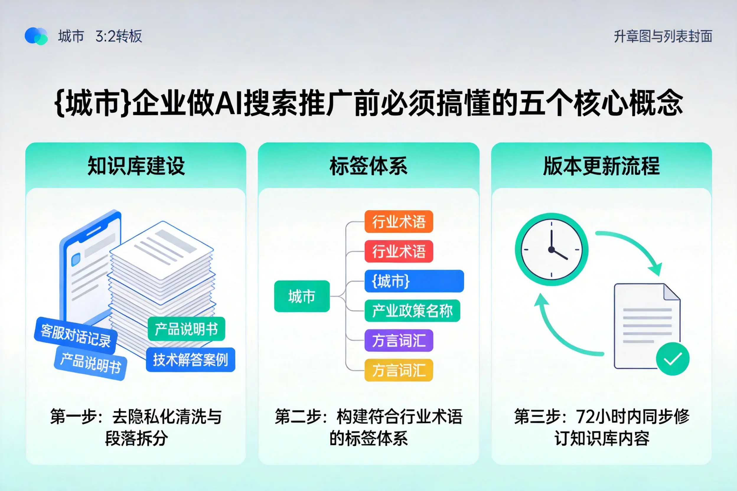 万荣企业做AI搜索推广前必须搞懂的五个核心概念